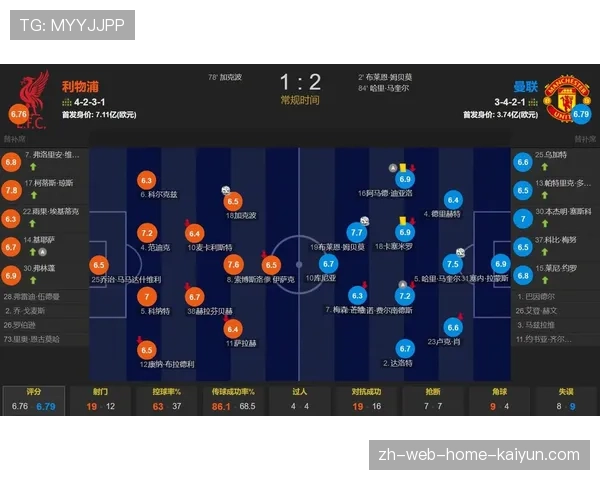 曼联343阵型变革见效 门将长传次数激增76%助力三连胜 曼联343阵型变革见效 门将长传次数激增76%助力三连胜